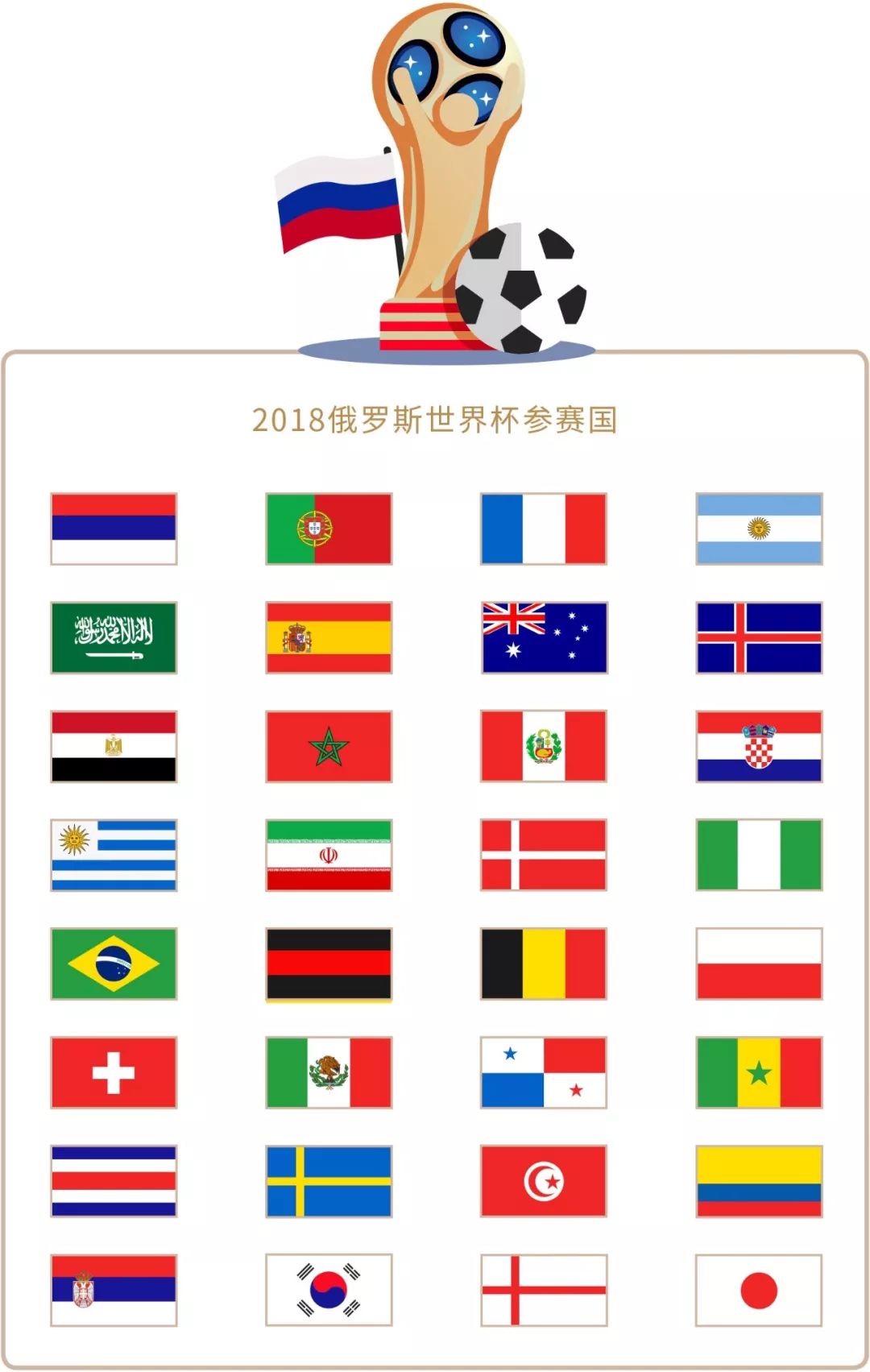 的重要国